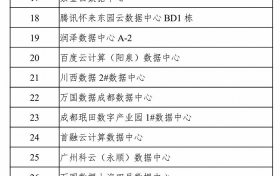 工信部等六部门公布2021年度国家绿色数据中心名单